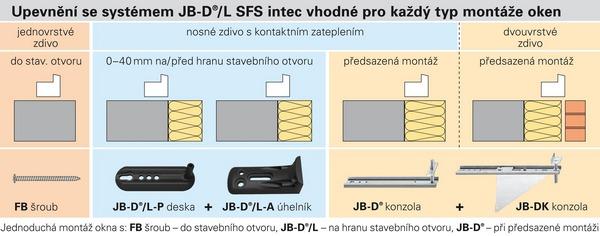 Konzola JB-D 